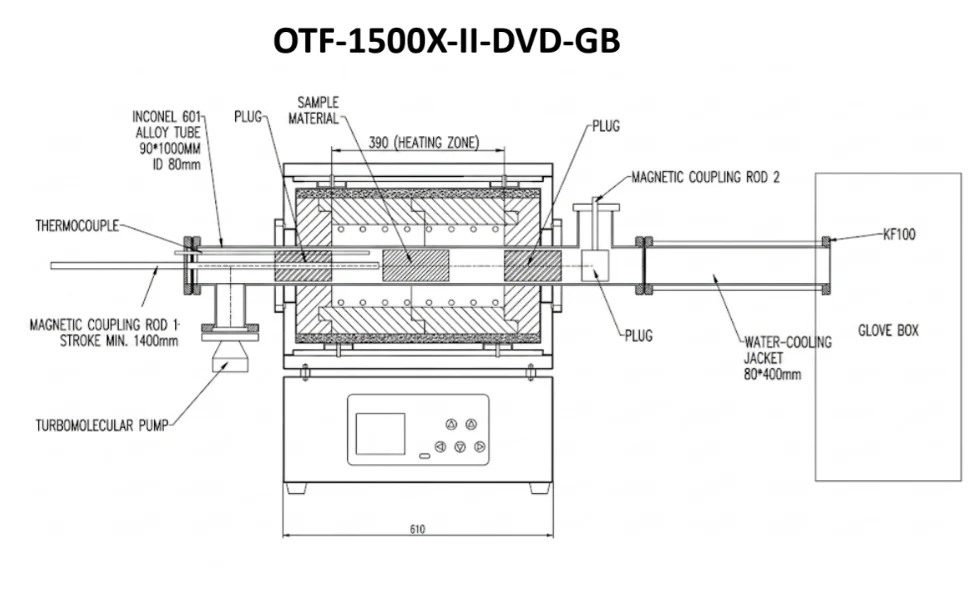1500°C Dual Zone Split Tube Furnaces with Cooling Zone and Connected to Glove-box   OTF-1500X-II-DVD-GB