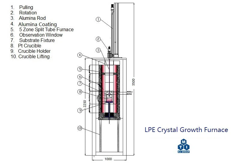 5-Zone LPE Growth Furnace For YIG Film (1200C Max.) - VTF-1200X-LPE - Image 5