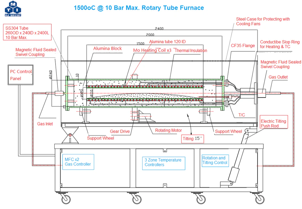 1500oC Rotary Tube Furnace w/ 4.7" ID Chamber for Inert or CO2 Gas Up to 10 Bar - GSL-1500X-10R-5 - Image 2