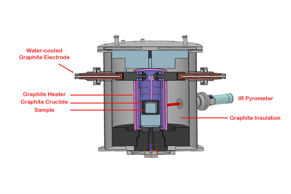 2800°C Graphitization Chamber Furnace - GSL-2800-GRF - Image 5