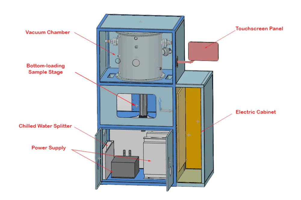 2800°C Graphitization Chamber Furnace - GSL-2800-GRF - Image 6
