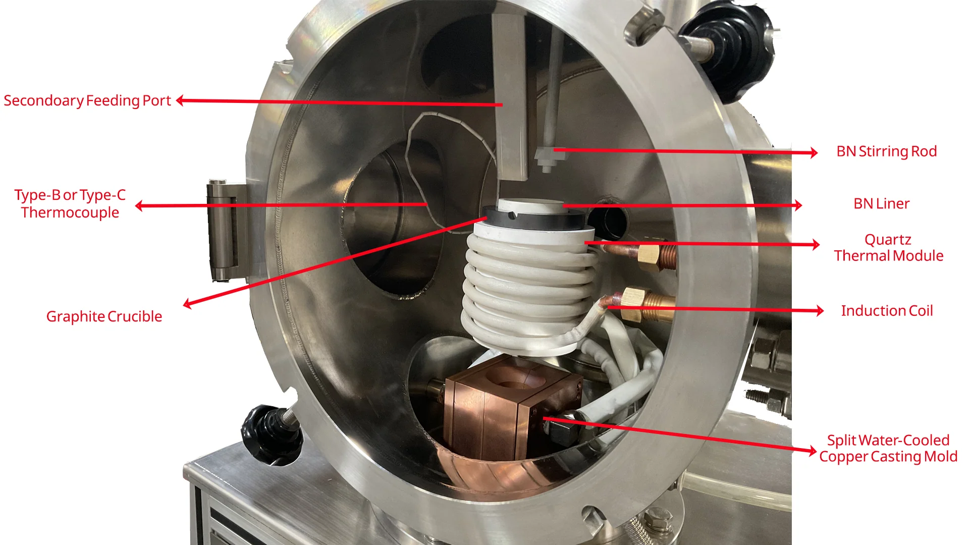 1750°C Max. Induction Melting-casting Furnace - IMCS-2000 - Image 5
