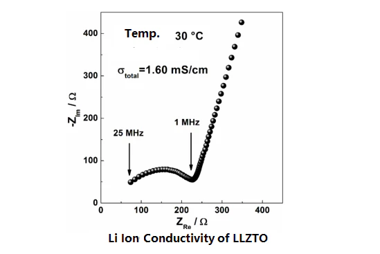 Lithium Fluoride Powder (LiF) 300 mesh, 100g - LIB-LiF100 - Image 4