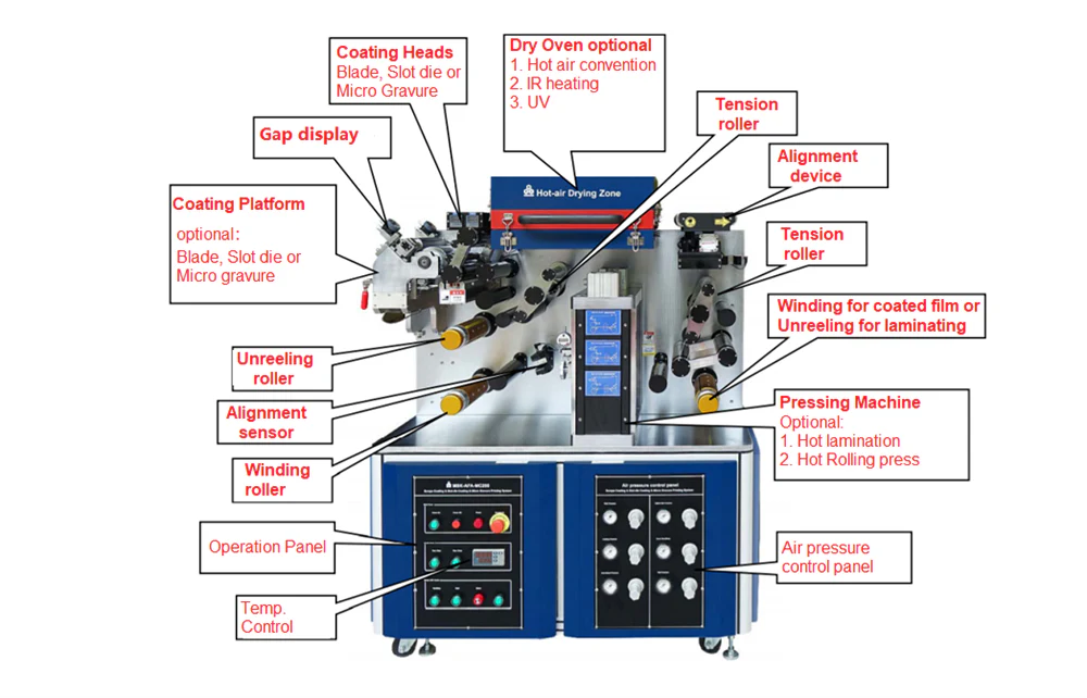 Small Roll to Roll Coater w/ Optional Coating: Blade, Slot Die, Micro Gravure & Laminating - MSK-AFA-MC200 - Image 2