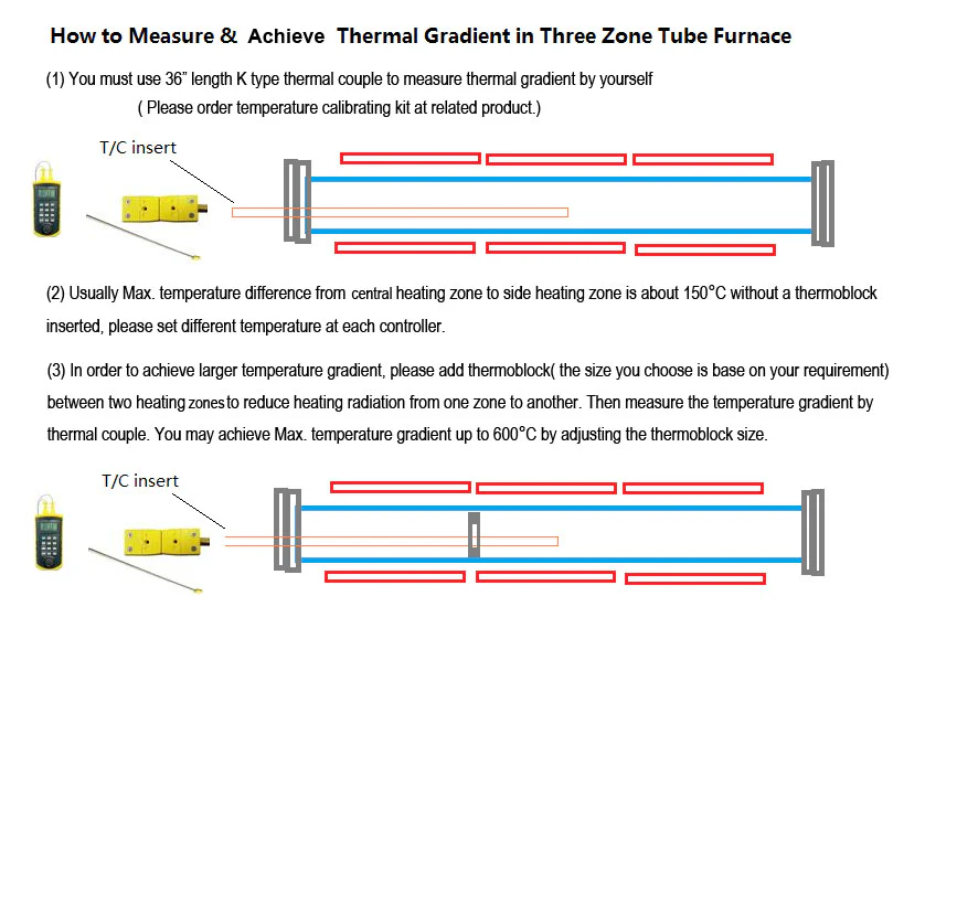 Single-zone Tube Furnace with 5" Dia Quartz Tube (36" Heating Zone) & Flanges - OTF-1200X-5L - Image 2