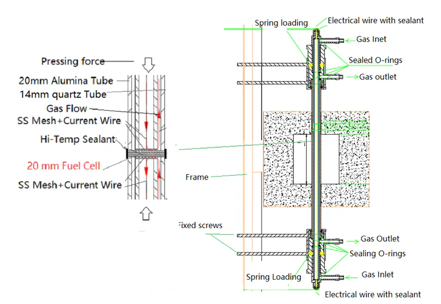 1500 °C Vertical Hybrid Furnace with 25 mm Alumina Tube For Fuel Cell of SOFC - KSL-1500X-VT - Image 2